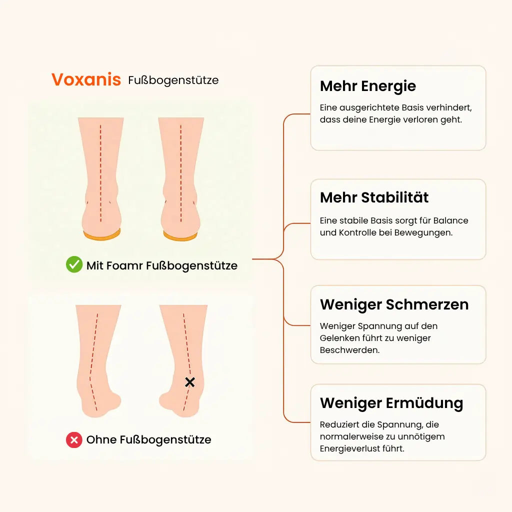 Voxanis® - Massageeinlegesohlen