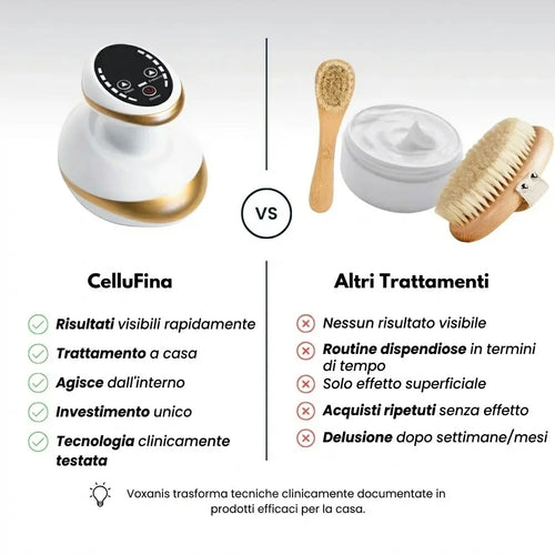 CelluFina™ - Anti Cellulite