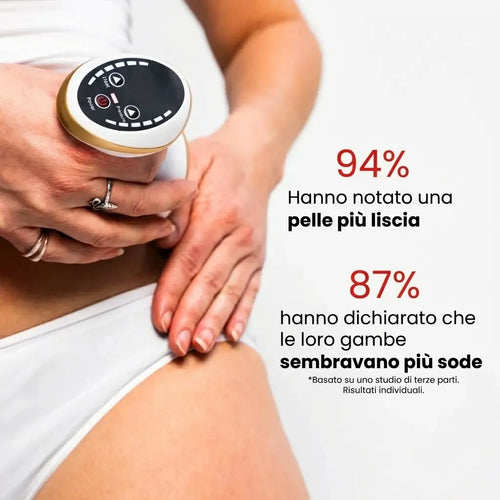 CelluFina™ - Anti Cellulite