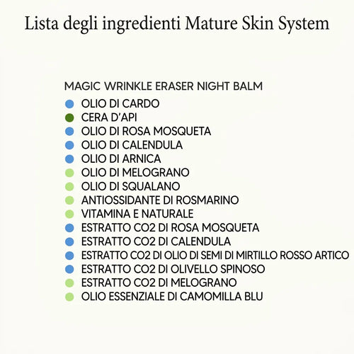 Il Sistema Completo per Pelli Mature