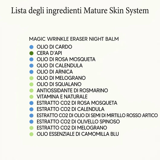 Il Sistema Completo per Pelle Matura