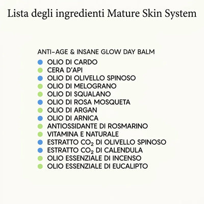 Il Sistema Completo per Pelle Matura