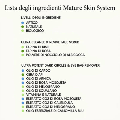 Il Sistema Completo per Pelle Matura