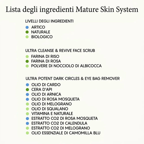 Il Sistema Completo per Pelli Mature