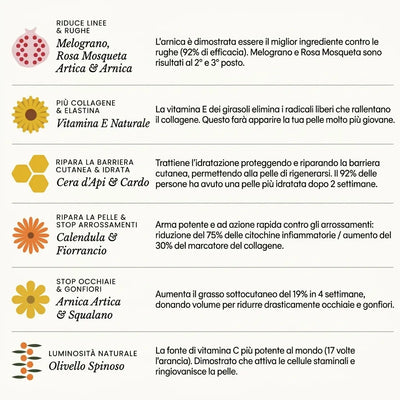 Il Sistema Completo per Pelle Matura