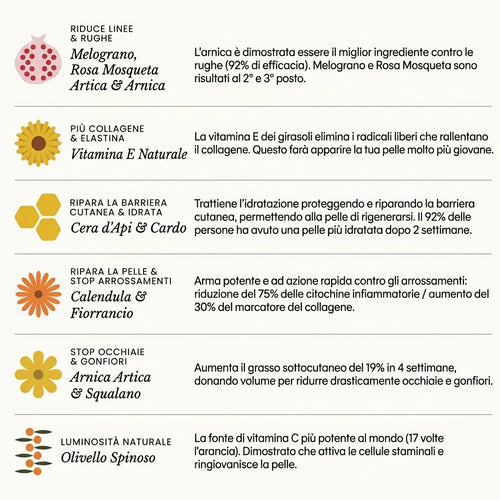 Il Sistema Completo per Pelli Mature