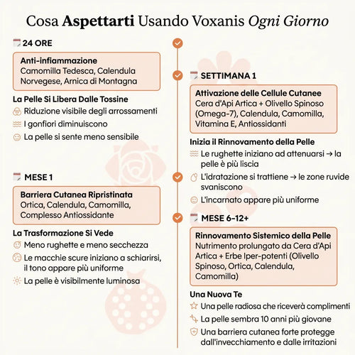 Il Sistema Completo per Pelli Mature