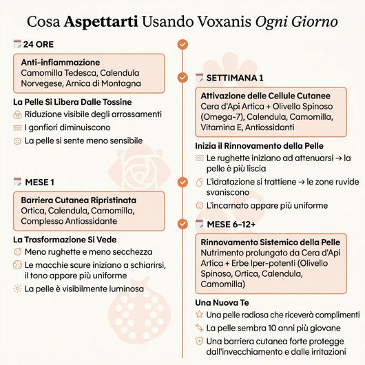 Il Sistema Completo per Pelle Matura